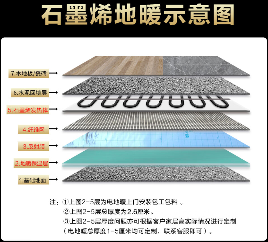 九里区 石墨烯电地暖公司哪家好？施工质量核心标准